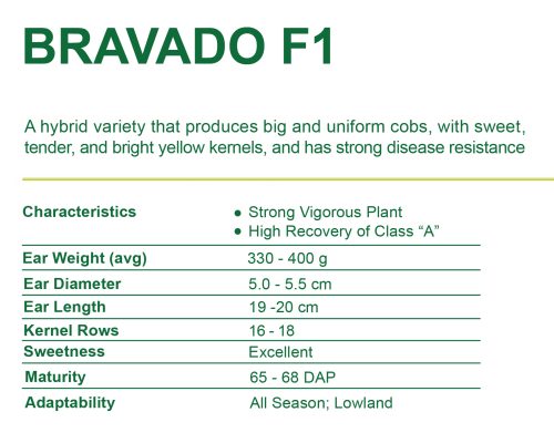 NPI VARIETAL DESCRIPTION