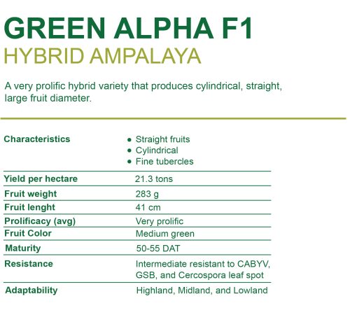 NPI VARIETAL DESCRIPTION