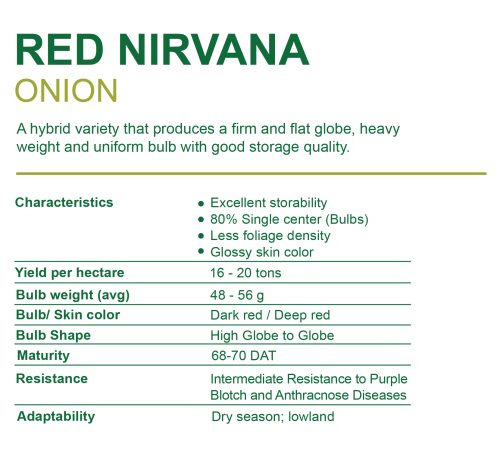 NPI VARIETAL DESCRIPTION