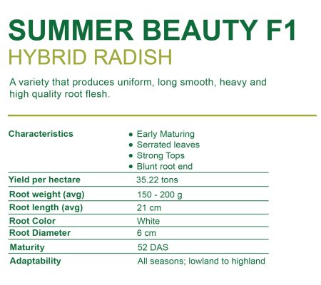 NPI VARIETAL DESCRIPTION