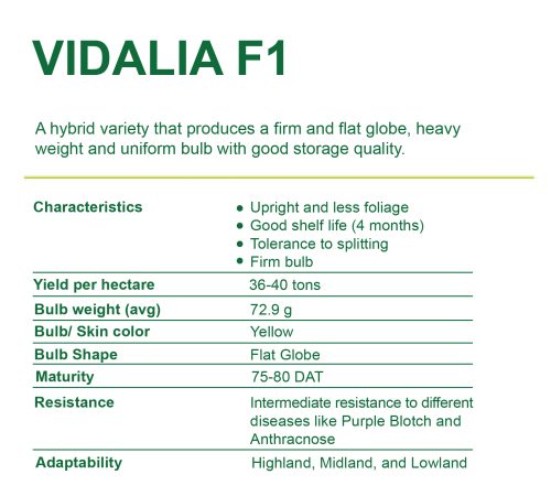 NPI VARIETAL DESCRIPTION